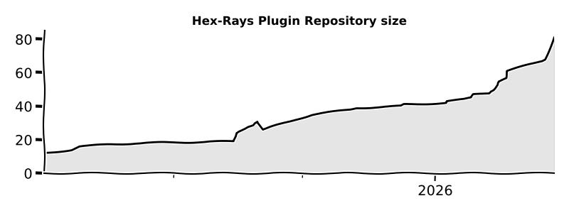 Hex-Rays Plugin Repository size